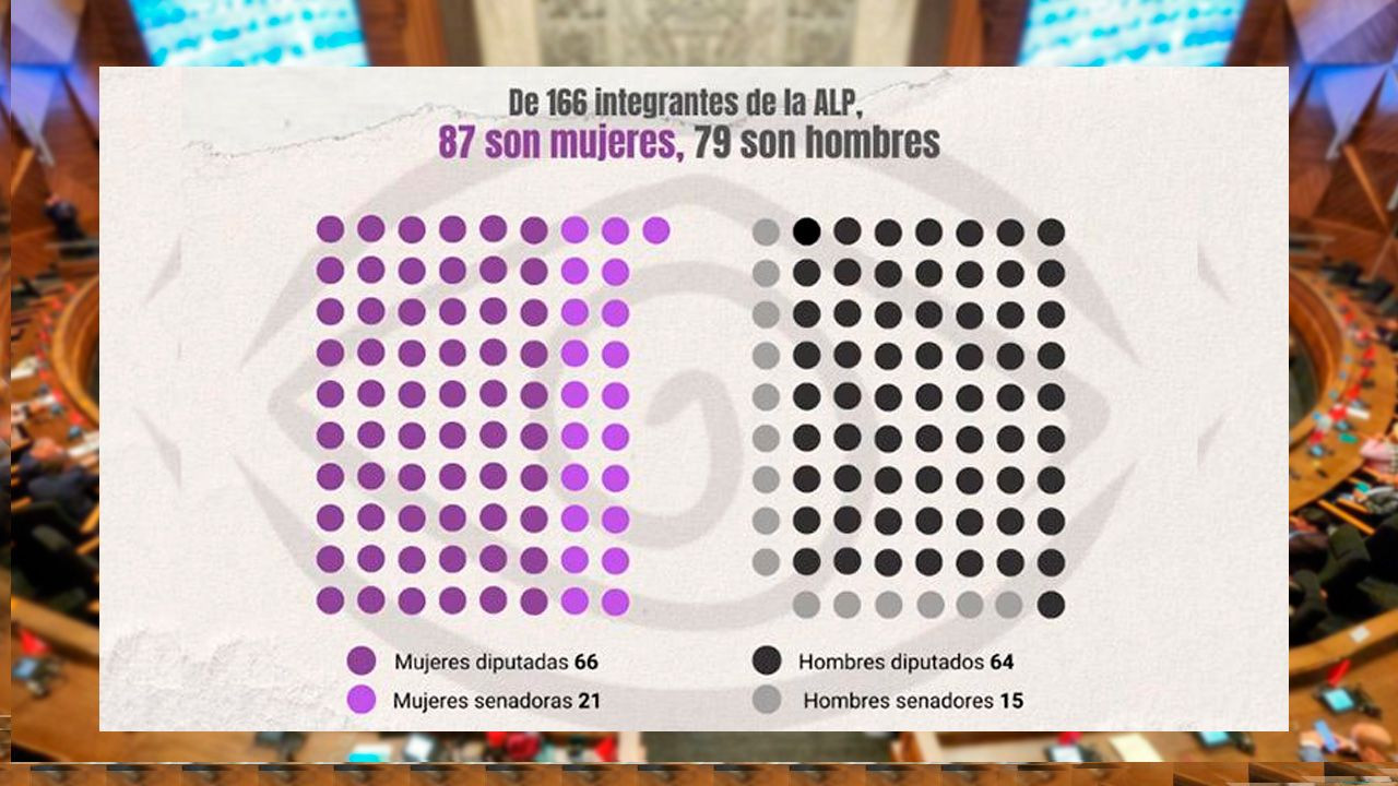 http://www.redpat.tv//uploads/Mujeres_alcanzan_mayoria_historica_en_la_nueva_Asamblea_2a9bd4c508.jpg
