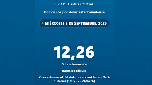 Dólar oficial alcanza Bs 12,26 y marca un nuevo máximo en septiembre