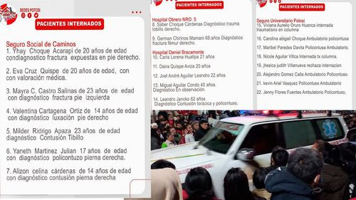 Esta es la lista de heridos que deja la caída de una gradería en la festividad de Ch’utillos