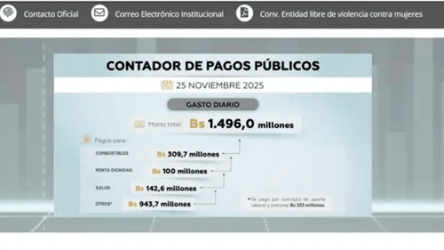 Economía publica por primera vez el gasto diario: el martes pagó Bs 1.496 millones