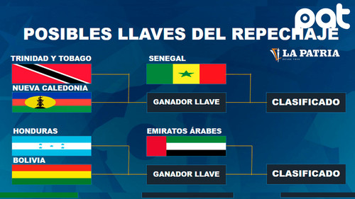 Bolivia jugará repechaje en marzo por cupo al Mundial 2026